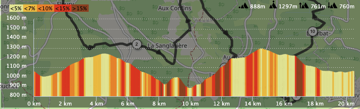 DÉNIVELÉ 21 KM